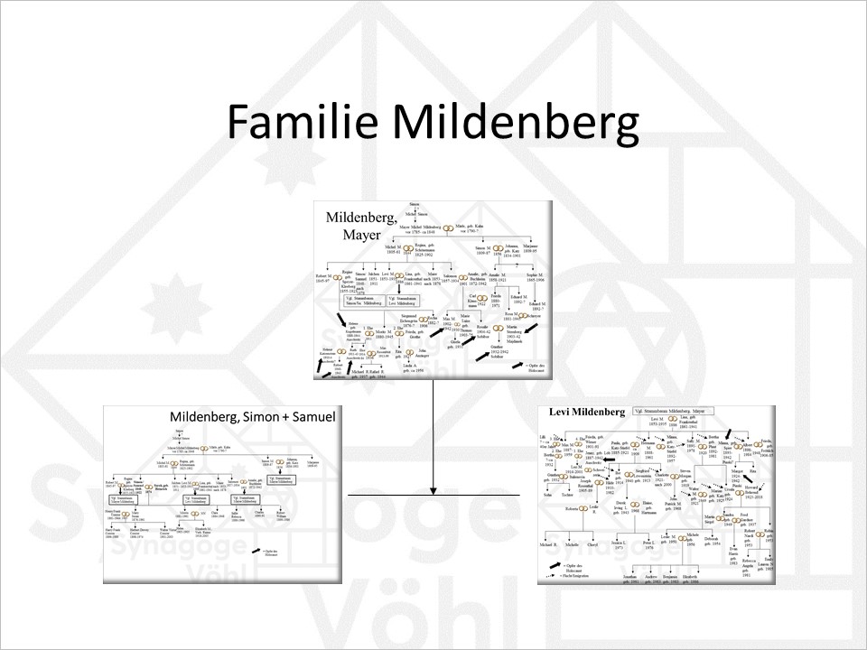 Mildenberg Ubersicht3.jpg
